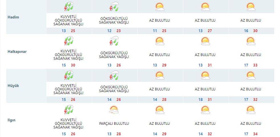 Bugün 14 ilçeyi vurdu: Yarın için tüm Konya’ya uyarı var 18